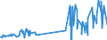 KN 29321300 /Exporte /Einheit = Preise (Euro/Tonne) /Partnerland: Suedafrika /Meldeland: Eur27_2020 /29321300:Furfurylalkohol und Tetrahydrofurfurylalkohol