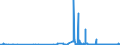 KN 29321300 /Exporte /Einheit = Preise (Euro/Tonne) /Partnerland: Usa /Meldeland: Eur27_2020 /29321300:Furfurylalkohol und Tetrahydrofurfurylalkohol