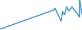 KN 29321300 /Exporte /Einheit = Preise (Euro/Tonne) /Partnerland: Costa Rica /Meldeland: Eur27_2020 /29321300:Furfurylalkohol und Tetrahydrofurfurylalkohol