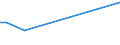 KN 29321300 /Exporte /Einheit = Preise (Euro/Tonne) /Partnerland: Kuba /Meldeland: Europäische Union /29321300:Furfurylalkohol und Tetrahydrofurfurylalkohol