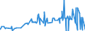 KN 29321300 /Exporte /Einheit = Preise (Euro/Tonne) /Partnerland: Kolumbien /Meldeland: Eur27_2020 /29321300:Furfurylalkohol und Tetrahydrofurfurylalkohol