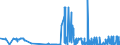 KN 29321300 /Exporte /Einheit = Preise (Euro/Tonne) /Partnerland: Brasilien /Meldeland: Eur27_2020 /29321300:Furfurylalkohol und Tetrahydrofurfurylalkohol