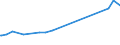 KN 29321300 /Exporte /Einheit = Preise (Euro/Tonne) /Partnerland: Uruguay /Meldeland: Europäische Union /29321300:Furfurylalkohol und Tetrahydrofurfurylalkohol