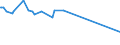 KN 29321300 /Exporte /Einheit = Preise (Euro/Tonne) /Partnerland: Jordanien /Meldeland: Eur15 /29321300:Furfurylalkohol und Tetrahydrofurfurylalkohol