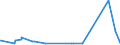 KN 29321300 /Exporte /Einheit = Preise (Euro/Tonne) /Partnerland: Saudi-arab. /Meldeland: Europäische Union /29321300:Furfurylalkohol und Tetrahydrofurfurylalkohol