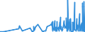 KN 29321300 /Exporte /Einheit = Preise (Euro/Tonne) /Partnerland: Indien /Meldeland: Eur27_2020 /29321300:Furfurylalkohol und Tetrahydrofurfurylalkohol