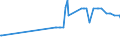 KN 29321300 /Exporte /Einheit = Preise (Euro/Tonne) /Partnerland: Bangladesh /Meldeland: Eur27_2020 /29321300:Furfurylalkohol und Tetrahydrofurfurylalkohol