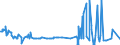 CN 29321900 /Exports /Unit = Prices (Euro/ton) /Partner: Iceland /Reporter: Eur27_2020 /29321900:Heterocyclic Compounds With Oxygen Hetero-atom[s] Only, Containing an Unfused Furan Ring, Whether or not Hydrogenated, in the Structure (Excl. Tetrahydrofuran, 2-furaldehyde `furfuraldehyde`, Furfuryl Alcohol, Tetrahydrofurfuryl Alcohol and Sucralose)