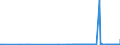 CN 29321900 /Exports /Unit = Prices (Euro/ton) /Partner: Malta /Reporter: Eur27_2020 /29321900:Heterocyclic Compounds With Oxygen Hetero-atom[s] Only, Containing an Unfused Furan Ring, Whether or not Hydrogenated, in the Structure (Excl. Tetrahydrofuran, 2-furaldehyde `furfuraldehyde`, Furfuryl Alcohol, Tetrahydrofurfuryl Alcohol and Sucralose)