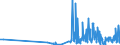 CN 29321900 /Exports /Unit = Prices (Euro/ton) /Partner: Latvia /Reporter: Eur27_2020 /29321900:Heterocyclic Compounds With Oxygen Hetero-atom[s] Only, Containing an Unfused Furan Ring, Whether or not Hydrogenated, in the Structure (Excl. Tetrahydrofuran, 2-furaldehyde `furfuraldehyde`, Furfuryl Alcohol, Tetrahydrofurfuryl Alcohol and Sucralose)