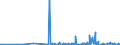 CN 29321900 /Exports /Unit = Prices (Euro/ton) /Partner: Belarus /Reporter: Eur27_2020 /29321900:Heterocyclic Compounds With Oxygen Hetero-atom[s] Only, Containing an Unfused Furan Ring, Whether or not Hydrogenated, in the Structure (Excl. Tetrahydrofuran, 2-furaldehyde `furfuraldehyde`, Furfuryl Alcohol, Tetrahydrofurfuryl Alcohol and Sucralose)