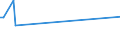 CN 29321900 /Exports /Unit = Prices (Euro/ton) /Partner: Guinea /Reporter: European Union /29321900:Heterocyclic Compounds With Oxygen Hetero-atom[s] Only, Containing an Unfused Furan Ring, Whether or not Hydrogenated, in the Structure (Excl. Tetrahydrofuran, 2-furaldehyde `furfuraldehyde`, Furfuryl Alcohol, Tetrahydrofurfuryl Alcohol and Sucralose)