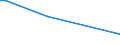 CN 29321900 /Exports /Unit = Prices (Euro/ton) /Partner: Centr.africa /Reporter: European Union /29321900:Heterocyclic Compounds With Oxygen Hetero-atom[s] Only, Containing an Unfused Furan Ring, Whether or not Hydrogenated, in the Structure (Excl. Tetrahydrofuran, 2-furaldehyde `furfuraldehyde`, Furfuryl Alcohol, Tetrahydrofurfuryl Alcohol and Sucralose)