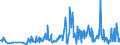 CN 29322010 /Exports /Unit = Prices (Euro/ton) /Partner: France /Reporter: Eur27_2020 /29322010:Phenolphthalein; 1-hydroxy-4-[1-(4-hydroxy-3-methoxycarbonyl-1-naphthyl)-3-oxo-1h,3h-benzo[de]isochromen-1-yl]-6-octadecyloxy-2-naphthoic Acid; 3 ‰-chloro-6 ‰-cyclohexylaminospiro[isobenzofuran-1(3h),9 ‰-xanthen]-3-one; 6 ‰-(N-ethyl-p-toluidino)-2 ‰-methylspiro[isobenzofuran-1(3h),9 ‰-xanthen]-3-one; Methyl-6-docosyloxy-1-hydroxy-4-[1-(4-hydroxy-3-methyl-1-phenanthryl)-3-oxo-1h,3h-naphtho[1,8-cd]pyran-1-yl]naphthalene-2-carboxylate