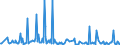 CN 29322010 /Exports /Unit = Prices (Euro/ton) /Partner: Denmark /Reporter: Eur27_2020 /29322010:Phenolphthalein; 1-hydroxy-4-[1-(4-hydroxy-3-methoxycarbonyl-1-naphthyl)-3-oxo-1h,3h-benzo[de]isochromen-1-yl]-6-octadecyloxy-2-naphthoic Acid; 3 ‰-chloro-6 ‰-cyclohexylaminospiro[isobenzofuran-1(3h),9 ‰-xanthen]-3-one; 6 ‰-(N-ethyl-p-toluidino)-2 ‰-methylspiro[isobenzofuran-1(3h),9 ‰-xanthen]-3-one; Methyl-6-docosyloxy-1-hydroxy-4-[1-(4-hydroxy-3-methyl-1-phenanthryl)-3-oxo-1h,3h-naphtho[1,8-cd]pyran-1-yl]naphthalene-2-carboxylate