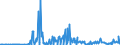 CN 29322010 /Exports /Unit = Prices (Euro/ton) /Partner: Portugal /Reporter: Eur27_2020 /29322010:Phenolphthalein; 1-hydroxy-4-[1-(4-hydroxy-3-methoxycarbonyl-1-naphthyl)-3-oxo-1h,3h-benzo[de]isochromen-1-yl]-6-octadecyloxy-2-naphthoic Acid; 3 ‰-chloro-6 ‰-cyclohexylaminospiro[isobenzofuran-1(3h),9 ‰-xanthen]-3-one; 6 ‰-(N-ethyl-p-toluidino)-2 ‰-methylspiro[isobenzofuran-1(3h),9 ‰-xanthen]-3-one; Methyl-6-docosyloxy-1-hydroxy-4-[1-(4-hydroxy-3-methyl-1-phenanthryl)-3-oxo-1h,3h-naphtho[1,8-cd]pyran-1-yl]naphthalene-2-carboxylate