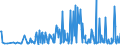 CN 29322010 /Exports /Unit = Prices (Euro/ton) /Partner: Spain /Reporter: Eur27_2020 /29322010:Phenolphthalein; 1-hydroxy-4-[1-(4-hydroxy-3-methoxycarbonyl-1-naphthyl)-3-oxo-1h,3h-benzo[de]isochromen-1-yl]-6-octadecyloxy-2-naphthoic Acid; 3 ‰-chloro-6 ‰-cyclohexylaminospiro[isobenzofuran-1(3h),9 ‰-xanthen]-3-one; 6 ‰-(N-ethyl-p-toluidino)-2 ‰-methylspiro[isobenzofuran-1(3h),9 ‰-xanthen]-3-one; Methyl-6-docosyloxy-1-hydroxy-4-[1-(4-hydroxy-3-methyl-1-phenanthryl)-3-oxo-1h,3h-naphtho[1,8-cd]pyran-1-yl]naphthalene-2-carboxylate