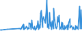 CN 29322010 /Exports /Unit = Prices (Euro/ton) /Partner: Sweden /Reporter: Eur27_2020 /29322010:Phenolphthalein; 1-hydroxy-4-[1-(4-hydroxy-3-methoxycarbonyl-1-naphthyl)-3-oxo-1h,3h-benzo[de]isochromen-1-yl]-6-octadecyloxy-2-naphthoic Acid; 3 ‰-chloro-6 ‰-cyclohexylaminospiro[isobenzofuran-1(3h),9 ‰-xanthen]-3-one; 6 ‰-(N-ethyl-p-toluidino)-2 ‰-methylspiro[isobenzofuran-1(3h),9 ‰-xanthen]-3-one; Methyl-6-docosyloxy-1-hydroxy-4-[1-(4-hydroxy-3-methyl-1-phenanthryl)-3-oxo-1h,3h-naphtho[1,8-cd]pyran-1-yl]naphthalene-2-carboxylate