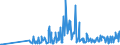 CN 29322010 /Exports /Unit = Prices (Euro/ton) /Partner: Austria /Reporter: Eur27_2020 /29322010:Phenolphthalein; 1-hydroxy-4-[1-(4-hydroxy-3-methoxycarbonyl-1-naphthyl)-3-oxo-1h,3h-benzo[de]isochromen-1-yl]-6-octadecyloxy-2-naphthoic Acid; 3 ‰-chloro-6 ‰-cyclohexylaminospiro[isobenzofuran-1(3h),9 ‰-xanthen]-3-one; 6 ‰-(N-ethyl-p-toluidino)-2 ‰-methylspiro[isobenzofuran-1(3h),9 ‰-xanthen]-3-one; Methyl-6-docosyloxy-1-hydroxy-4-[1-(4-hydroxy-3-methyl-1-phenanthryl)-3-oxo-1h,3h-naphtho[1,8-cd]pyran-1-yl]naphthalene-2-carboxylate