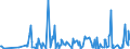 CN 29322010 /Exports /Unit = Prices (Euro/ton) /Partner: Switzerland /Reporter: Eur27_2020 /29322010:Phenolphthalein; 1-hydroxy-4-[1-(4-hydroxy-3-methoxycarbonyl-1-naphthyl)-3-oxo-1h,3h-benzo[de]isochromen-1-yl]-6-octadecyloxy-2-naphthoic Acid; 3 ‰-chloro-6 ‰-cyclohexylaminospiro[isobenzofuran-1(3h),9 ‰-xanthen]-3-one; 6 ‰-(N-ethyl-p-toluidino)-2 ‰-methylspiro[isobenzofuran-1(3h),9 ‰-xanthen]-3-one; Methyl-6-docosyloxy-1-hydroxy-4-[1-(4-hydroxy-3-methyl-1-phenanthryl)-3-oxo-1h,3h-naphtho[1,8-cd]pyran-1-yl]naphthalene-2-carboxylate