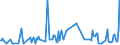 CN 29322010 /Exports /Unit = Prices (Euro/ton) /Partner: Lithuania /Reporter: Eur27_2020 /29322010:Phenolphthalein; 1-hydroxy-4-[1-(4-hydroxy-3-methoxycarbonyl-1-naphthyl)-3-oxo-1h,3h-benzo[de]isochromen-1-yl]-6-octadecyloxy-2-naphthoic Acid; 3 ‰-chloro-6 ‰-cyclohexylaminospiro[isobenzofuran-1(3h),9 ‰-xanthen]-3-one; 6 ‰-(N-ethyl-p-toluidino)-2 ‰-methylspiro[isobenzofuran-1(3h),9 ‰-xanthen]-3-one; Methyl-6-docosyloxy-1-hydroxy-4-[1-(4-hydroxy-3-methyl-1-phenanthryl)-3-oxo-1h,3h-naphtho[1,8-cd]pyran-1-yl]naphthalene-2-carboxylate