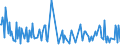 CN 29322010 /Exports /Unit = Prices (Euro/ton) /Partner: Slovakia /Reporter: Eur27_2020 /29322010:Phenolphthalein; 1-hydroxy-4-[1-(4-hydroxy-3-methoxycarbonyl-1-naphthyl)-3-oxo-1h,3h-benzo[de]isochromen-1-yl]-6-octadecyloxy-2-naphthoic Acid; 3 ‰-chloro-6 ‰-cyclohexylaminospiro[isobenzofuran-1(3h),9 ‰-xanthen]-3-one; 6 ‰-(N-ethyl-p-toluidino)-2 ‰-methylspiro[isobenzofuran-1(3h),9 ‰-xanthen]-3-one; Methyl-6-docosyloxy-1-hydroxy-4-[1-(4-hydroxy-3-methyl-1-phenanthryl)-3-oxo-1h,3h-naphtho[1,8-cd]pyran-1-yl]naphthalene-2-carboxylate