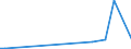 CN 29322010 /Exports /Unit = Prices (Euro/ton) /Partner: Belarus /Reporter: Eur27_2020 /29322010:Phenolphthalein; 1-hydroxy-4-[1-(4-hydroxy-3-methoxycarbonyl-1-naphthyl)-3-oxo-1h,3h-benzo[de]isochromen-1-yl]-6-octadecyloxy-2-naphthoic Acid; 3 ‰-chloro-6 ‰-cyclohexylaminospiro[isobenzofuran-1(3h),9 ‰-xanthen]-3-one; 6 ‰-(N-ethyl-p-toluidino)-2 ‰-methylspiro[isobenzofuran-1(3h),9 ‰-xanthen]-3-one; Methyl-6-docosyloxy-1-hydroxy-4-[1-(4-hydroxy-3-methyl-1-phenanthryl)-3-oxo-1h,3h-naphtho[1,8-cd]pyran-1-yl]naphthalene-2-carboxylate