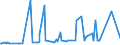 CN 29322010 /Exports /Unit = Prices (Euro/ton) /Partner: Russia /Reporter: Eur27_2020 /29322010:Phenolphthalein; 1-hydroxy-4-[1-(4-hydroxy-3-methoxycarbonyl-1-naphthyl)-3-oxo-1h,3h-benzo[de]isochromen-1-yl]-6-octadecyloxy-2-naphthoic Acid; 3 ‰-chloro-6 ‰-cyclohexylaminospiro[isobenzofuran-1(3h),9 ‰-xanthen]-3-one; 6 ‰-(N-ethyl-p-toluidino)-2 ‰-methylspiro[isobenzofuran-1(3h),9 ‰-xanthen]-3-one; Methyl-6-docosyloxy-1-hydroxy-4-[1-(4-hydroxy-3-methyl-1-phenanthryl)-3-oxo-1h,3h-naphtho[1,8-cd]pyran-1-yl]naphthalene-2-carboxylate