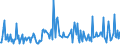 CN 29322010 /Exports /Unit = Prices (Euro/ton) /Partner: Slovenia /Reporter: Eur27_2020 /29322010:Phenolphthalein; 1-hydroxy-4-[1-(4-hydroxy-3-methoxycarbonyl-1-naphthyl)-3-oxo-1h,3h-benzo[de]isochromen-1-yl]-6-octadecyloxy-2-naphthoic Acid; 3 ‰-chloro-6 ‰-cyclohexylaminospiro[isobenzofuran-1(3h),9 ‰-xanthen]-3-one; 6 ‰-(N-ethyl-p-toluidino)-2 ‰-methylspiro[isobenzofuran-1(3h),9 ‰-xanthen]-3-one; Methyl-6-docosyloxy-1-hydroxy-4-[1-(4-hydroxy-3-methyl-1-phenanthryl)-3-oxo-1h,3h-naphtho[1,8-cd]pyran-1-yl]naphthalene-2-carboxylate