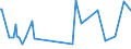 CN 29322010 /Exports /Unit = Prices (Euro/ton) /Partner: Algeria /Reporter: Eur27_2020 /29322010:Phenolphthalein; 1-hydroxy-4-[1-(4-hydroxy-3-methoxycarbonyl-1-naphthyl)-3-oxo-1h,3h-benzo[de]isochromen-1-yl]-6-octadecyloxy-2-naphthoic Acid; 3 ‰-chloro-6 ‰-cyclohexylaminospiro[isobenzofuran-1(3h),9 ‰-xanthen]-3-one; 6 ‰-(N-ethyl-p-toluidino)-2 ‰-methylspiro[isobenzofuran-1(3h),9 ‰-xanthen]-3-one; Methyl-6-docosyloxy-1-hydroxy-4-[1-(4-hydroxy-3-methyl-1-phenanthryl)-3-oxo-1h,3h-naphtho[1,8-cd]pyran-1-yl]naphthalene-2-carboxylate