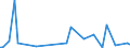 CN 29322010 /Exports /Unit = Prices (Euro/ton) /Partner: Senegal /Reporter: Eur27_2020 /29322010:Phenolphthalein; 1-hydroxy-4-[1-(4-hydroxy-3-methoxycarbonyl-1-naphthyl)-3-oxo-1h,3h-benzo[de]isochromen-1-yl]-6-octadecyloxy-2-naphthoic Acid; 3 ‰-chloro-6 ‰-cyclohexylaminospiro[isobenzofuran-1(3h),9 ‰-xanthen]-3-one; 6 ‰-(N-ethyl-p-toluidino)-2 ‰-methylspiro[isobenzofuran-1(3h),9 ‰-xanthen]-3-one; Methyl-6-docosyloxy-1-hydroxy-4-[1-(4-hydroxy-3-methyl-1-phenanthryl)-3-oxo-1h,3h-naphtho[1,8-cd]pyran-1-yl]naphthalene-2-carboxylate