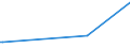 CN 29322010 /Exports /Unit = Prices (Euro/ton) /Partner: Sierra Leone /Reporter: Eur27_2020 /29322010:Phenolphthalein; 1-hydroxy-4-[1-(4-hydroxy-3-methoxycarbonyl-1-naphthyl)-3-oxo-1h,3h-benzo[de]isochromen-1-yl]-6-octadecyloxy-2-naphthoic Acid; 3 ‰-chloro-6 ‰-cyclohexylaminospiro[isobenzofuran-1(3h),9 ‰-xanthen]-3-one; 6 ‰-(N-ethyl-p-toluidino)-2 ‰-methylspiro[isobenzofuran-1(3h),9 ‰-xanthen]-3-one; Methyl-6-docosyloxy-1-hydroxy-4-[1-(4-hydroxy-3-methyl-1-phenanthryl)-3-oxo-1h,3h-naphtho[1,8-cd]pyran-1-yl]naphthalene-2-carboxylate