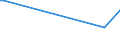 CN 29322010 /Exports /Unit = Prices (Euro/ton) /Partner: Liberia /Reporter: Eur27_2020 /29322010:Phenolphthalein; 1-hydroxy-4-[1-(4-hydroxy-3-methoxycarbonyl-1-naphthyl)-3-oxo-1h,3h-benzo[de]isochromen-1-yl]-6-octadecyloxy-2-naphthoic Acid; 3 ‰-chloro-6 ‰-cyclohexylaminospiro[isobenzofuran-1(3h),9 ‰-xanthen]-3-one; 6 ‰-(N-ethyl-p-toluidino)-2 ‰-methylspiro[isobenzofuran-1(3h),9 ‰-xanthen]-3-one; Methyl-6-docosyloxy-1-hydroxy-4-[1-(4-hydroxy-3-methyl-1-phenanthryl)-3-oxo-1h,3h-naphtho[1,8-cd]pyran-1-yl]naphthalene-2-carboxylate