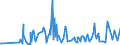 CN 29322010 /Exports /Unit = Prices (Euro/ton) /Partner: South Africa /Reporter: Eur27_2020 /29322010:Phenolphthalein; 1-hydroxy-4-[1-(4-hydroxy-3-methoxycarbonyl-1-naphthyl)-3-oxo-1h,3h-benzo[de]isochromen-1-yl]-6-octadecyloxy-2-naphthoic Acid; 3 ‰-chloro-6 ‰-cyclohexylaminospiro[isobenzofuran-1(3h),9 ‰-xanthen]-3-one; 6 ‰-(N-ethyl-p-toluidino)-2 ‰-methylspiro[isobenzofuran-1(3h),9 ‰-xanthen]-3-one; Methyl-6-docosyloxy-1-hydroxy-4-[1-(4-hydroxy-3-methyl-1-phenanthryl)-3-oxo-1h,3h-naphtho[1,8-cd]pyran-1-yl]naphthalene-2-carboxylate