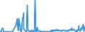 CN 29322010 /Exports /Unit = Prices (Euro/ton) /Partner: Usa /Reporter: Eur27_2020 /29322010:Phenolphthalein; 1-hydroxy-4-[1-(4-hydroxy-3-methoxycarbonyl-1-naphthyl)-3-oxo-1h,3h-benzo[de]isochromen-1-yl]-6-octadecyloxy-2-naphthoic Acid; 3 ‰-chloro-6 ‰-cyclohexylaminospiro[isobenzofuran-1(3h),9 ‰-xanthen]-3-one; 6 ‰-(N-ethyl-p-toluidino)-2 ‰-methylspiro[isobenzofuran-1(3h),9 ‰-xanthen]-3-one; Methyl-6-docosyloxy-1-hydroxy-4-[1-(4-hydroxy-3-methyl-1-phenanthryl)-3-oxo-1h,3h-naphtho[1,8-cd]pyran-1-yl]naphthalene-2-carboxylate