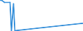 CN 29322010 /Exports /Unit = Prices (Euro/ton) /Partner: Canada /Reporter: Eur27_2020 /29322010:Phenolphthalein; 1-hydroxy-4-[1-(4-hydroxy-3-methoxycarbonyl-1-naphthyl)-3-oxo-1h,3h-benzo[de]isochromen-1-yl]-6-octadecyloxy-2-naphthoic Acid; 3 ‰-chloro-6 ‰-cyclohexylaminospiro[isobenzofuran-1(3h),9 ‰-xanthen]-3-one; 6 ‰-(N-ethyl-p-toluidino)-2 ‰-methylspiro[isobenzofuran-1(3h),9 ‰-xanthen]-3-one; Methyl-6-docosyloxy-1-hydroxy-4-[1-(4-hydroxy-3-methyl-1-phenanthryl)-3-oxo-1h,3h-naphtho[1,8-cd]pyran-1-yl]naphthalene-2-carboxylate