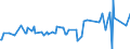 CN 29322010 /Exports /Unit = Prices (Euro/ton) /Partner: Guatemala /Reporter: Eur27_2020 /29322010:Phenolphthalein; 1-hydroxy-4-[1-(4-hydroxy-3-methoxycarbonyl-1-naphthyl)-3-oxo-1h,3h-benzo[de]isochromen-1-yl]-6-octadecyloxy-2-naphthoic Acid; 3 ‰-chloro-6 ‰-cyclohexylaminospiro[isobenzofuran-1(3h),9 ‰-xanthen]-3-one; 6 ‰-(N-ethyl-p-toluidino)-2 ‰-methylspiro[isobenzofuran-1(3h),9 ‰-xanthen]-3-one; Methyl-6-docosyloxy-1-hydroxy-4-[1-(4-hydroxy-3-methyl-1-phenanthryl)-3-oxo-1h,3h-naphtho[1,8-cd]pyran-1-yl]naphthalene-2-carboxylate