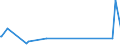 CN 29322010 /Exports /Unit = Prices (Euro/ton) /Partner: Cuba /Reporter: Eur27_2020 /29322010:Phenolphthalein; 1-hydroxy-4-[1-(4-hydroxy-3-methoxycarbonyl-1-naphthyl)-3-oxo-1h,3h-benzo[de]isochromen-1-yl]-6-octadecyloxy-2-naphthoic Acid; 3 ‰-chloro-6 ‰-cyclohexylaminospiro[isobenzofuran-1(3h),9 ‰-xanthen]-3-one; 6 ‰-(N-ethyl-p-toluidino)-2 ‰-methylspiro[isobenzofuran-1(3h),9 ‰-xanthen]-3-one; Methyl-6-docosyloxy-1-hydroxy-4-[1-(4-hydroxy-3-methyl-1-phenanthryl)-3-oxo-1h,3h-naphtho[1,8-cd]pyran-1-yl]naphthalene-2-carboxylate