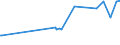 KN 29322020 /Exporte /Einheit = Preise (Euro/Tonne) /Partnerland: Ehem.jug.rep.mazed /Meldeland: Eur27_2020 /29322020:Gamma-butyrolacton