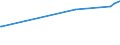 KN 29322020 /Exporte /Einheit = Preise (Euro/Tonne) /Partnerland: Neuseeland /Meldeland: Eur27_2020 /29322020:Gamma-butyrolacton