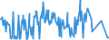 KN 29322910 /Exporte /Einheit = Preise (Euro/Tonne) /Partnerland: Frankreich /Meldeland: Europäische Union /29322910:Phenolphthalein