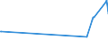 KN 29322910 /Exporte /Einheit = Preise (Euro/Tonne) /Partnerland: Irland /Meldeland: Europäische Union /29322910:Phenolphthalein