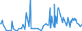 CN 29322910 /Exports /Unit = Prices (Euro/ton) /Partner: Spain /Reporter: European Union /29322910:Phenolphthalein