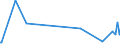 CN 29322910 /Exports /Unit = Prices (Euro/ton) /Partner: Russia /Reporter: European Union /29322910:Phenolphthalein