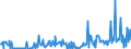 CN 29322910 /Exports /Unit = Prices (Euro/ton) /Partner: Intra-eur /Reporter: European Union /29322910:Phenolphthalein