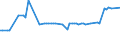 KN 29322920 /Exporte /Einheit = Preise (Euro/Tonne) /Partnerland: Niederlande /Meldeland: Europäische Union /29322920:1-hydroxy-4-[1-`4-hydroxy-3-methoxycarbonyl-1-naphthyl`-3-oxo-1h, 3h-benzo[de]isochromen-1-yl]-6-octadecyloxy-2-naphthoes„ure