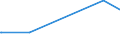 KN 29322920 /Exporte /Einheit = Preise (Euro/Tonne) /Partnerland: Schweiz /Meldeland: Europäische Union /29322920:1-hydroxy-4-[1-`4-hydroxy-3-methoxycarbonyl-1-naphthyl`-3-oxo-1h, 3h-benzo[de]isochromen-1-yl]-6-octadecyloxy-2-naphthoes„ure