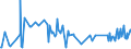 CN 29322920 /Exports /Unit = Prices (Euro/ton) /Partner: Usa /Reporter: European Union /29322920:1-hydroxy-4-[1-`4-hydroxy-3-methoxycarbonyl-1-naphthyl`-3-oxo-1h, 3h-benzo[de]isochromen-1-yl]-6-octadecyloxy-2-naphthoic Acid