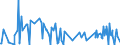 KN 29322920 /Exporte /Einheit = Preise (Euro/Tonne) /Partnerland: Extra-eur /Meldeland: Europäische Union /29322920:1-hydroxy-4-[1-`4-hydroxy-3-methoxycarbonyl-1-naphthyl`-3-oxo-1h, 3h-benzo[de]isochromen-1-yl]-6-octadecyloxy-2-naphthoes„ure