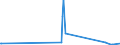 KN 29322920 /Exporte /Einheit = Mengen in Tonnen /Partnerland: Deutschland /Meldeland: Europäische Union /29322920:1-hydroxy-4-[1-`4-hydroxy-3-methoxycarbonyl-1-naphthyl`-3-oxo-1h, 3h-benzo[de]isochromen-1-yl]-6-octadecyloxy-2-naphthoes„ure